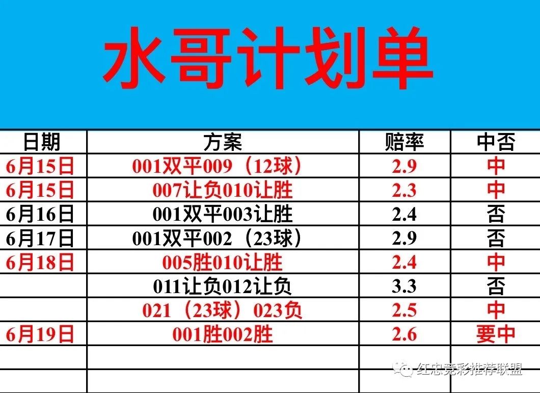 竞彩计划单推荐！近期16中13！浙东一哥竞彩计划单！