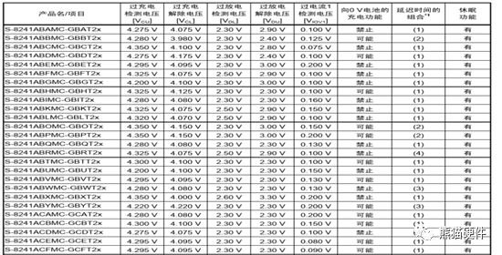 BMS ｜ 从一串到几百串硬件架构简介