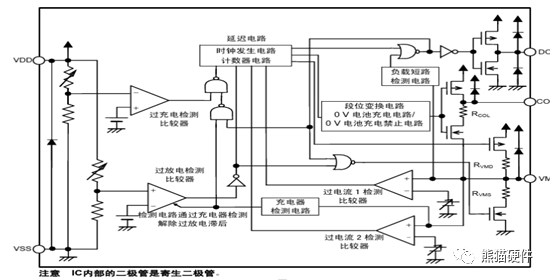 BMS ｜ 从一串到几百串硬件架构简介