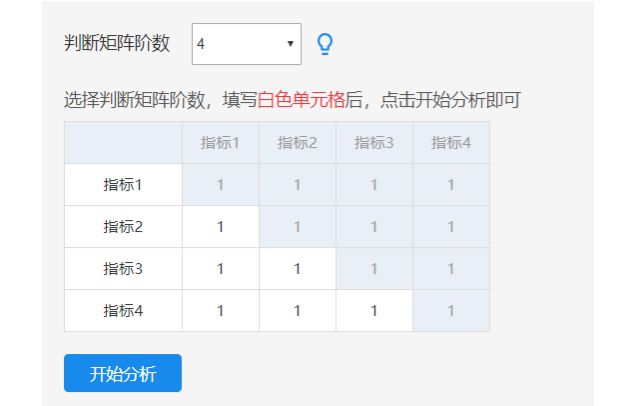 请问层次分析法和模糊综合评价法？