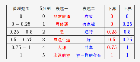 请问层次分析法和模糊综合评价法？