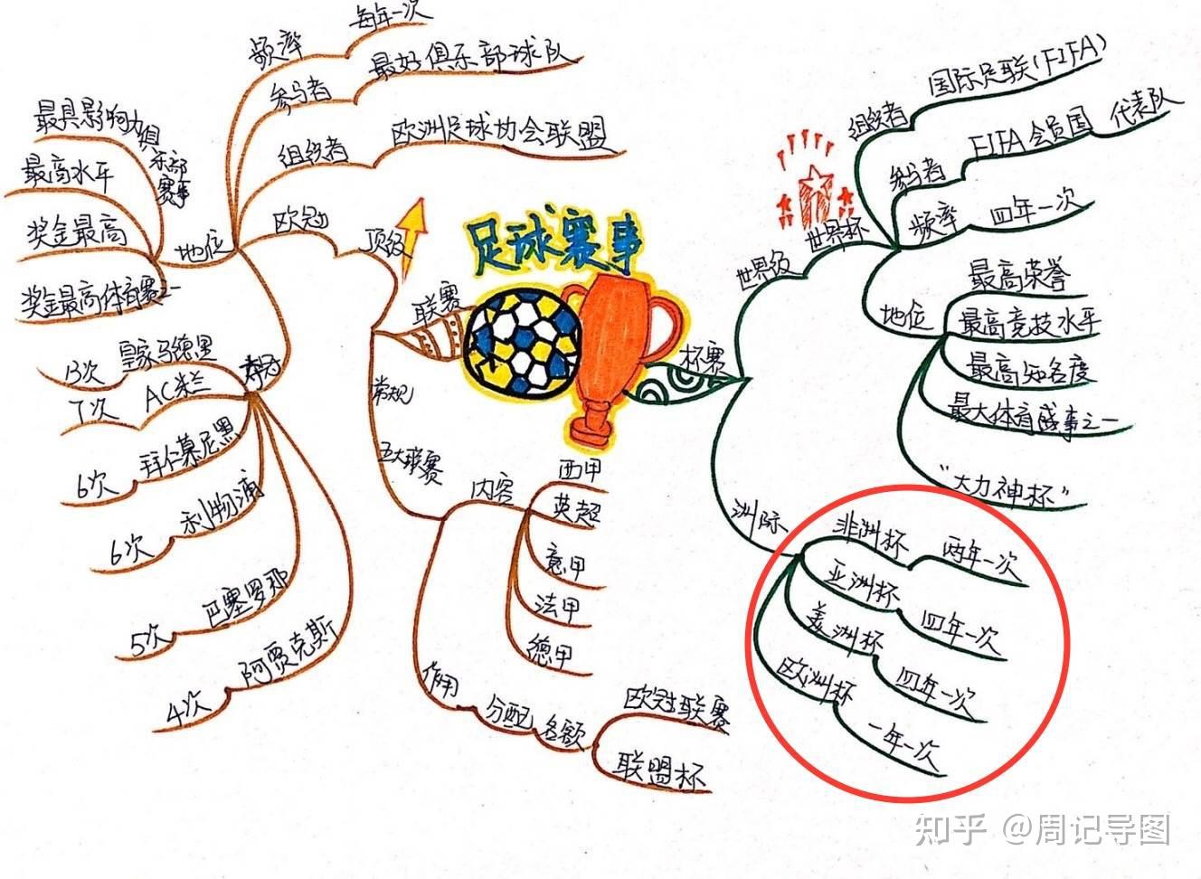 为了帮助上小学二年级的大宝开好关于足球的主题班会