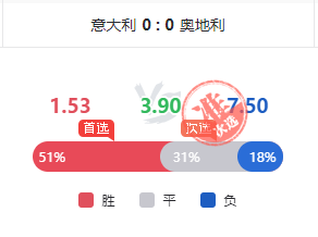 淘汰赛阶段全赛事预测包让你的欧洲杯悬念“提前揭晓”