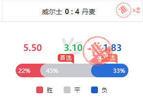 淘汰赛阶段全赛事预测包让你的欧洲杯悬念“提前揭晓”